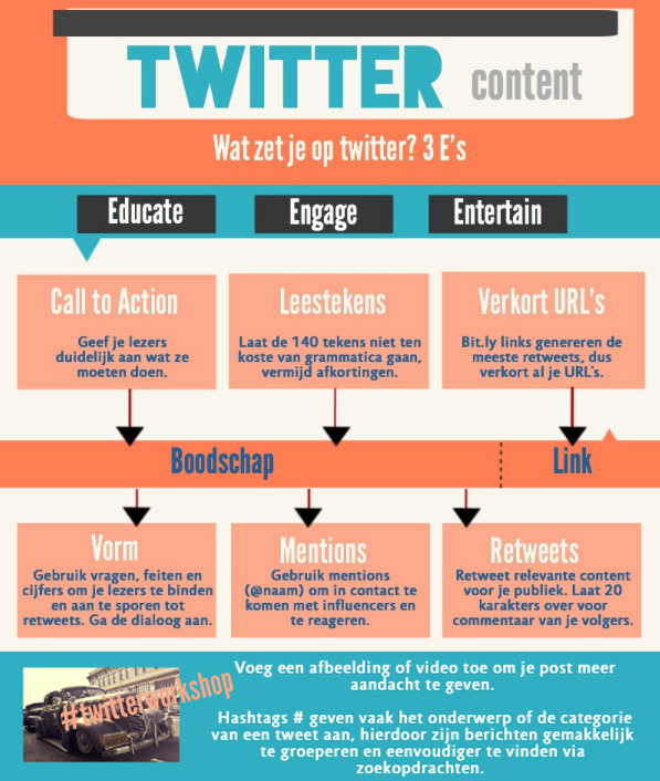 twitter_infographic